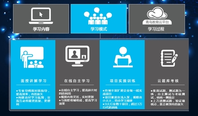 學(xué)Java軟件工程師，在硬件時(shí)代依然大有可為