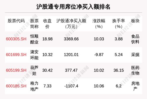 5月13日龍虎榜解析 潤和軟件獲主力大幅凈買入，軟件板塊成機(jī)構(gòu)布局焦點(diǎn)